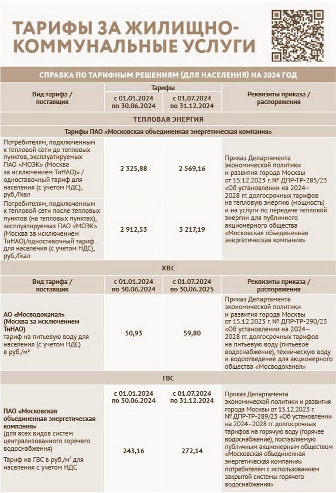 Тарифы на услуги ЖКУ 2024